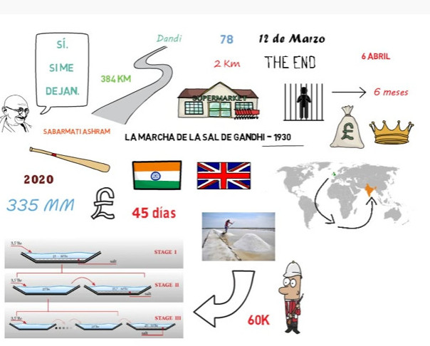 30 de enero 2021 – La marcha de la sal