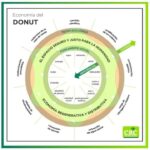 La economía del donut