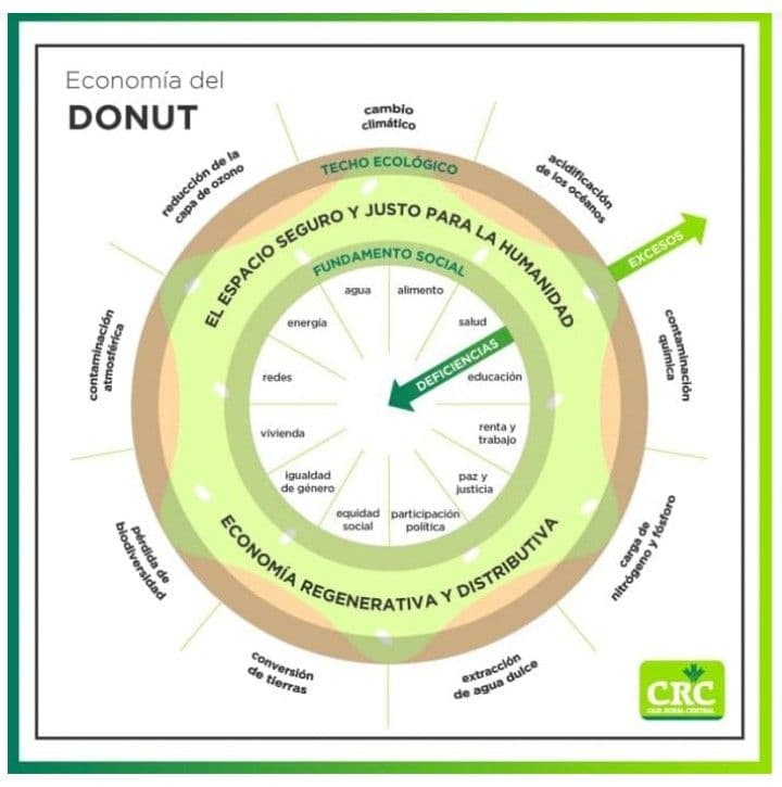 economia_del_donut.jpg